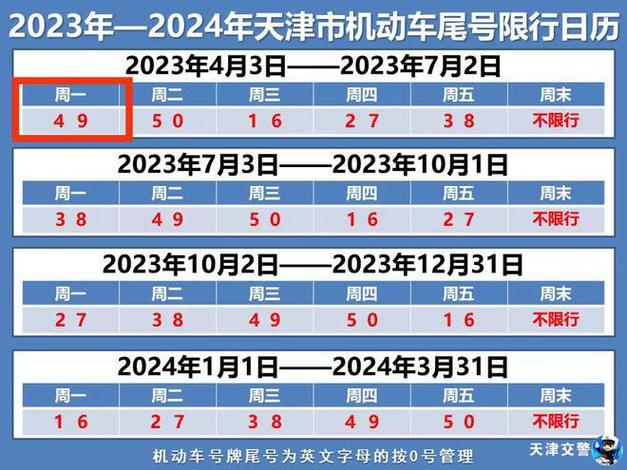 唐山限号2023最新限号 唐山限号2023年最新限号时间表-第2张图片-其人生活百科