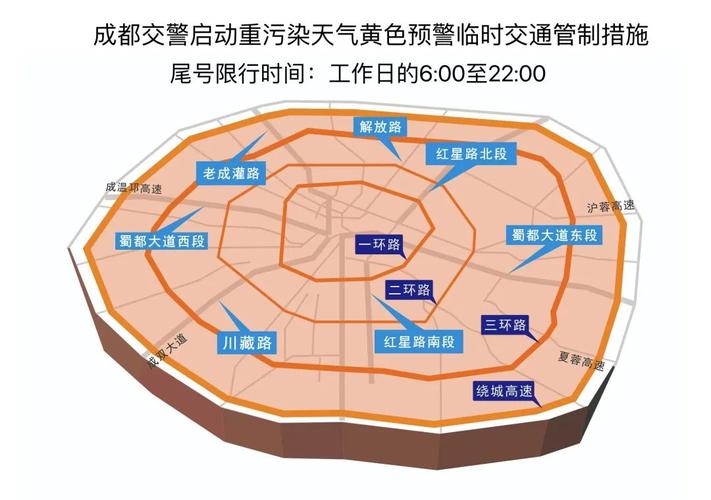 成都限行尾号和时间最新规定 成都限行尾号和时间-第2张图片-其人生活百科