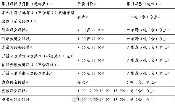 广州市区货车限行时间是几点开始 广州货车几点到几点可以走-第1张图片-其人生活百科