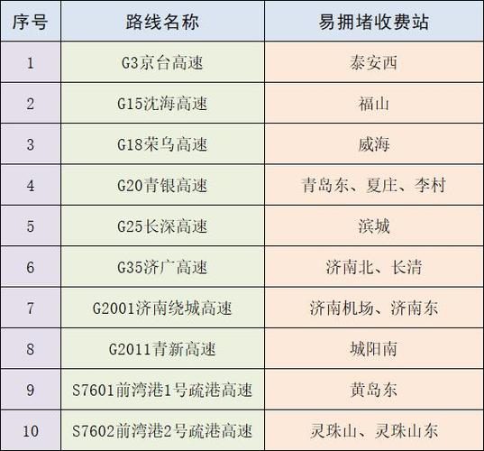 山东高速电话人工服务电话 山东高速公路电话服务电话-第1张图片-其人生活百科