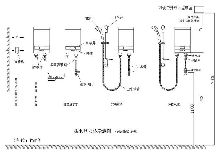 电热水器的电源安装位置 电热水器安装位置有什么要求-第1张图片-其人生活百科