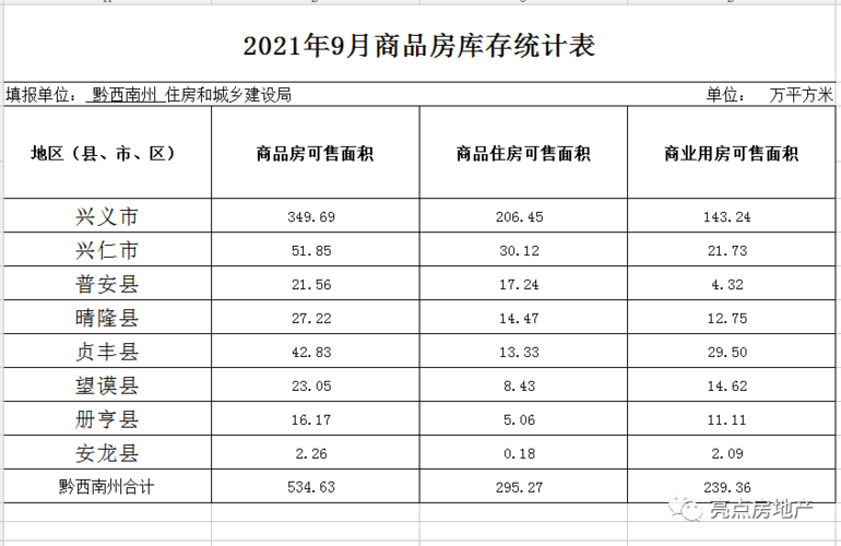 贵州兴义房子价格 贵州兴义房价2023最新价格-第1张图片-其人生活百科