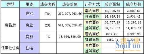 贵州兴义房子价格 贵州兴义房价2023最新价格-第2张图片-其人生活百科