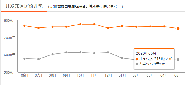 孝感市孝南区租房价格比较 孝感市孝南区二手房出售信息-第1张图片-其人生活百科