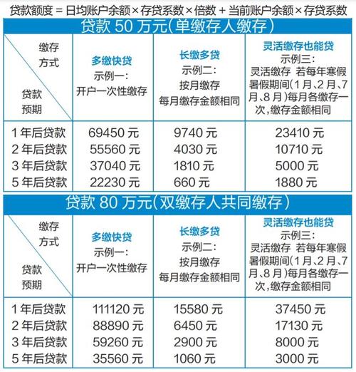 公积金连续缴满多久可以贷款 公积金缴满多久可以贷款-第1张图片-其人生活百科