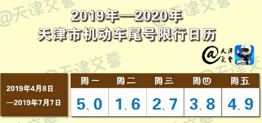 劳动节限号 五一限号吗-第2张图片-其人生活百科