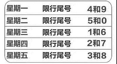 限行尾号唐山最新消息 唐山限行尾号-第1张图片-其人生活百科