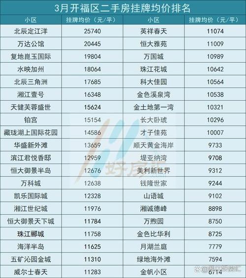 长沙开福区租房价格 长沙开福区最新房价格-第1张图片-其人生活百科