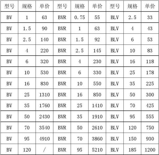 珠江铜线价格多少 珠江电缆价格-第1张图片-其人生活百科