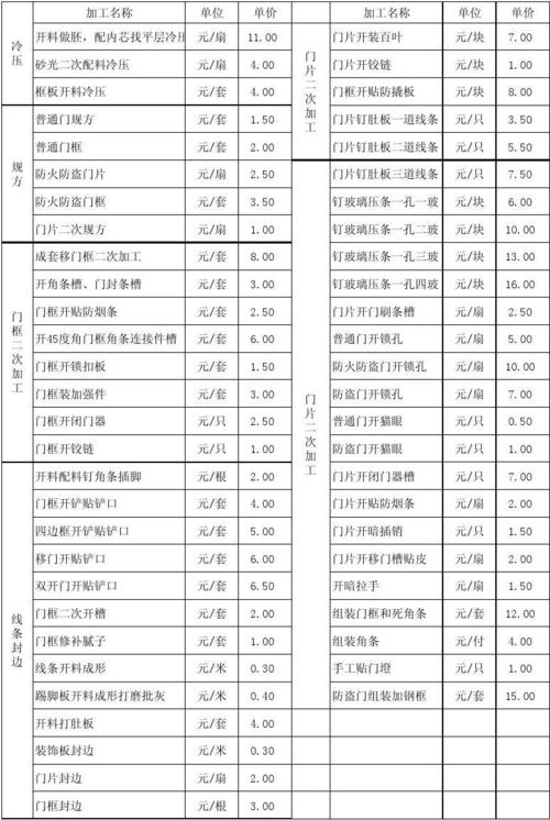 防盗门铜锁芯价格 防盗门价格一览表批发市场-第1张图片-其人生活百科