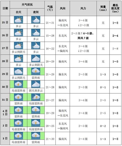 厦门八月份天气适合旅游吗 厦门八月份天气温度-第1张图片-其人生活百科