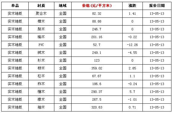 木地板价格表 木地板价格一览表-第1张图片-其人生活百科