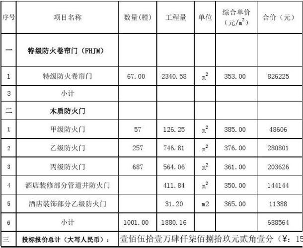 防火防盗卷闸门价格 银行防盗卷帘门价格-第1张图片-其人生活百科