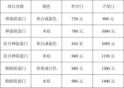 防火防盗卷闸门价格 银行防盗卷帘门价格-第2张图片-其人生活百科