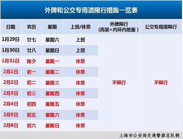 上海市区限行外地车牌限行时间2023 上海市外地牌照限行时间-第2张图片-其人生活百科