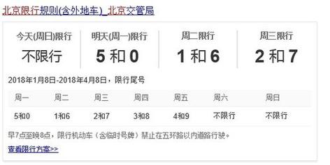【北京限行尾号查询指南：深入了解北京限行规定和日常建议（针对-第2张图片-其人生活百科