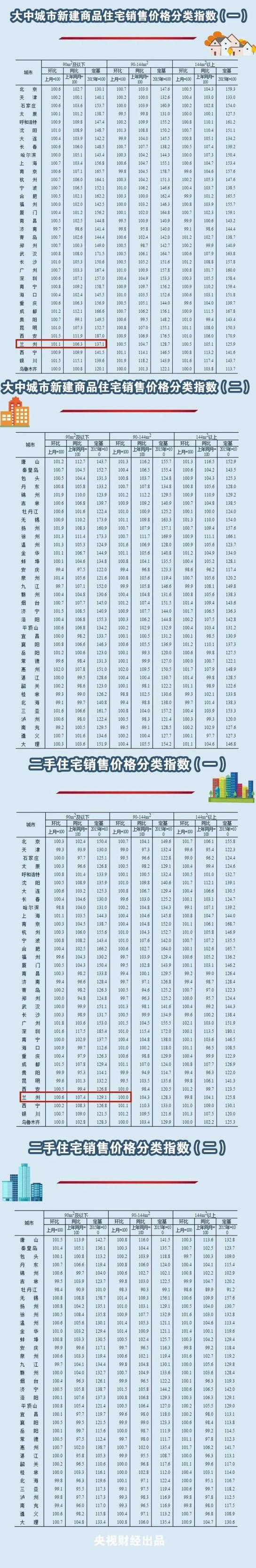 2010兰州市的房价 兰州的房价太离谱-第1张图片-其人生活百科