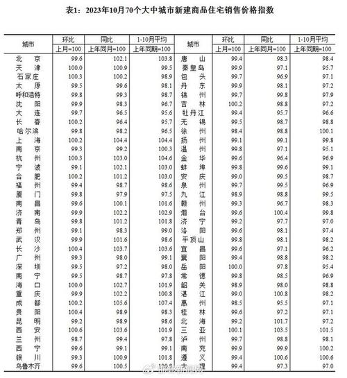 石家庄的房价是多少 石家庄的房价还会降吗-第1张图片-其人生活百科