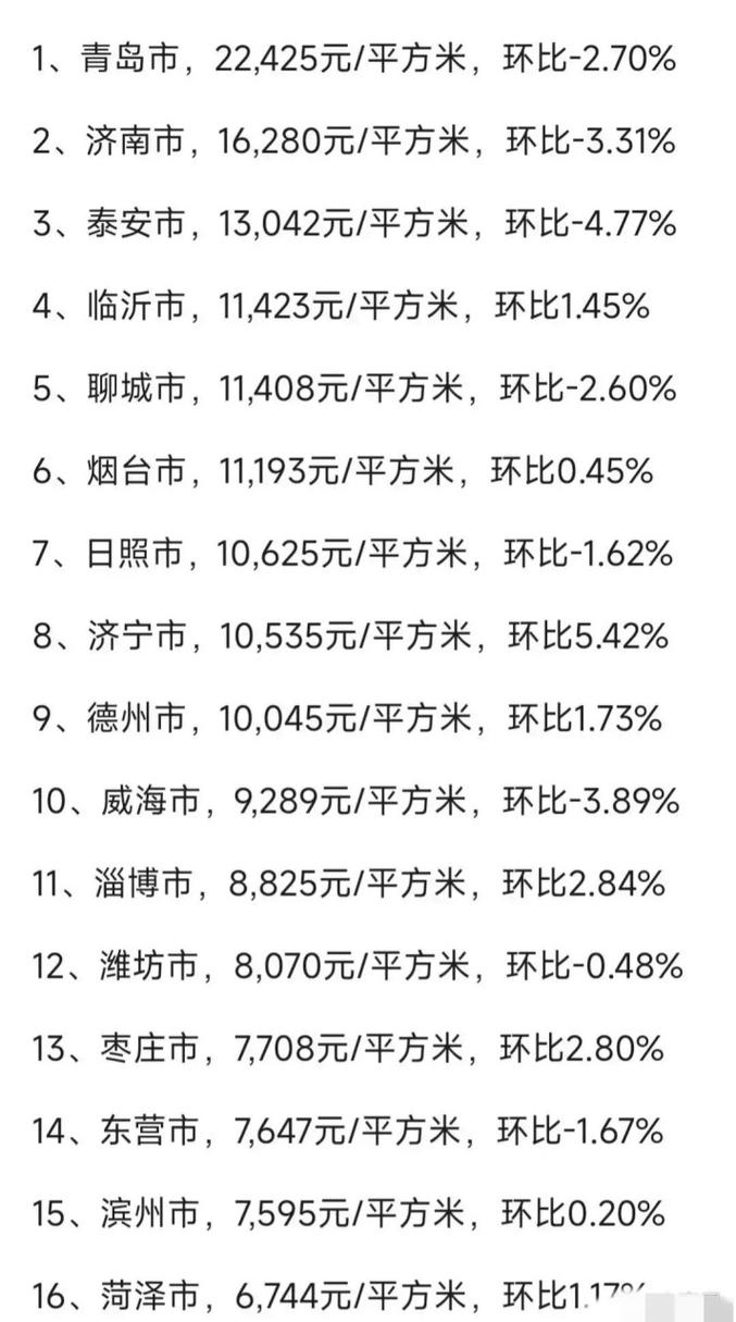 山东省最新房价排名 山东房价排名最新排名-第1张图片-其人生活百科