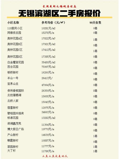 江苏无锡市滨湖区房价走势 无锡滨湖区房价走势最新消息-第1张图片-其人生活百科