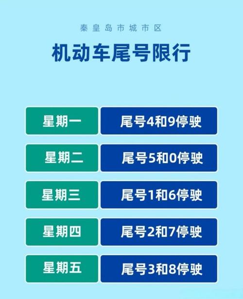 北京限行的车号是几和几啊 限号车牌-第1张图片-其人生活百科