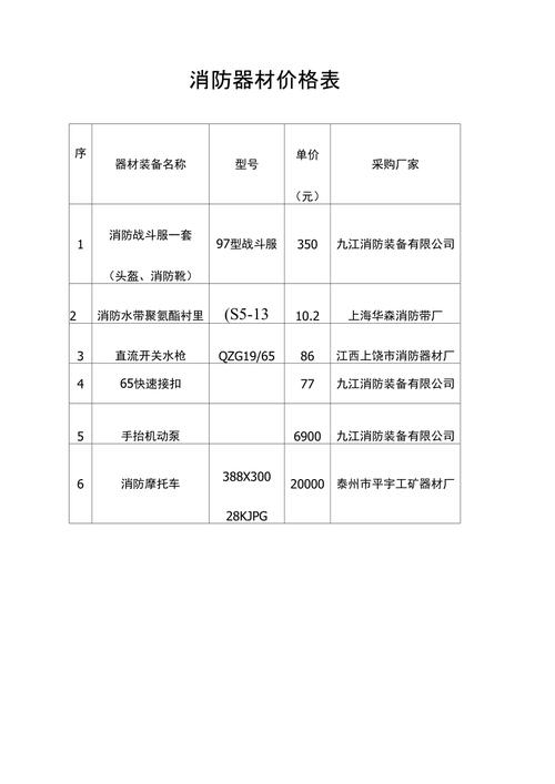 人防设备 气密性测量管价格 1个单位的人防设备价格-第1张图片-其人生活百科