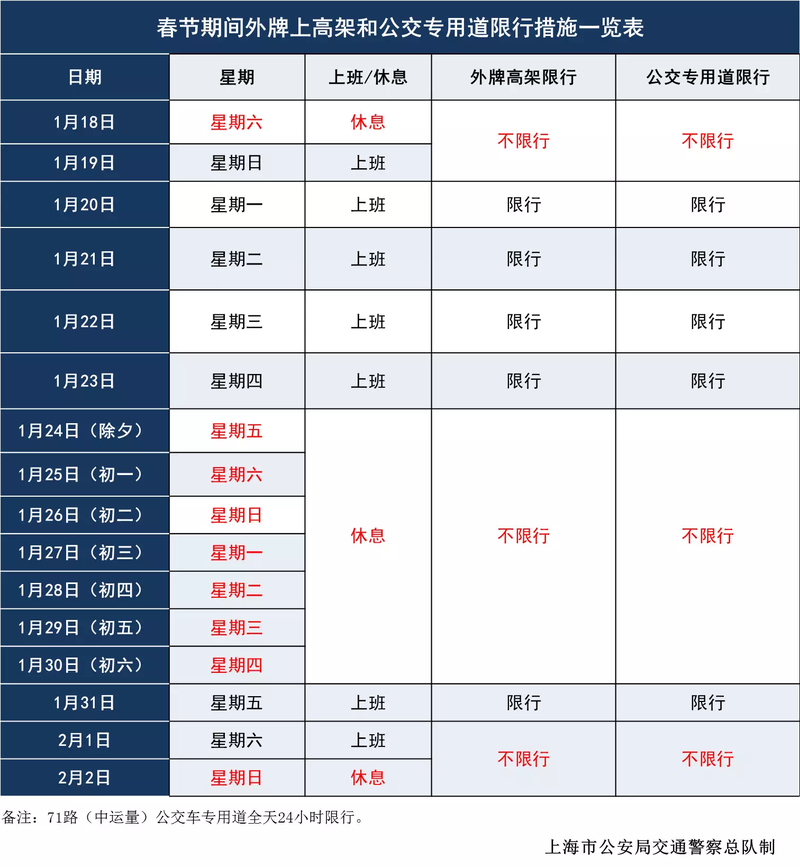 上海高架限行时间规定 上海高架外牌限行处罚-第2张图片-其人生活百科