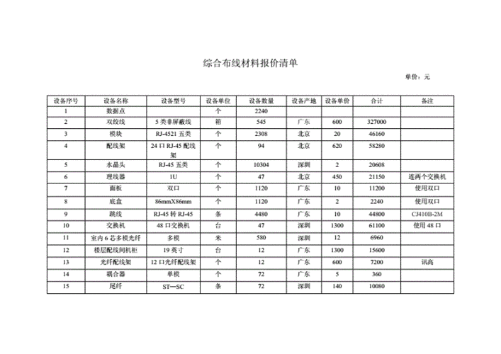 建筑钢材价格信息网 建筑钢材价格今日报价表-第2张图片-其人生活百科