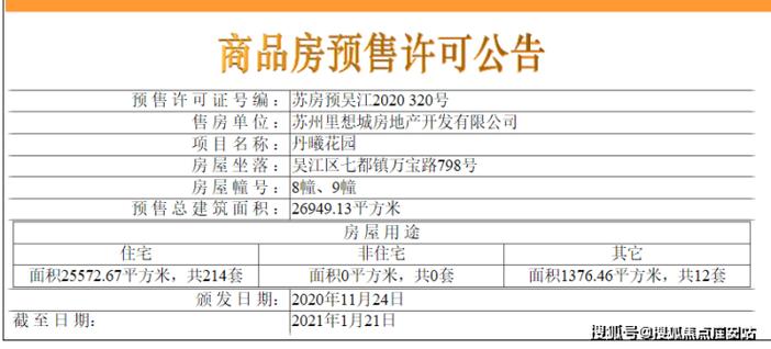 合肥文一名门华府房价 石家庄名门华都房价-第1张图片-其人生活百科