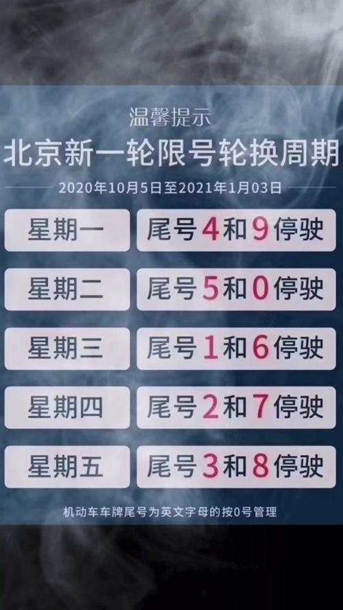 北京限号2023年5月最新限号时间表 5月3号高速免费吗-第2张图片-其人生活百科