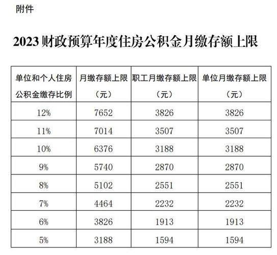 公积金1000个人交多少 个人全额交公积金有必要吗-第1张图片-其人生活百科