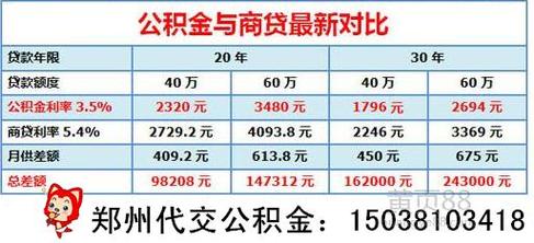 公积金1000个人交多少 个人全额交公积金有必要吗-第2张图片-其人生活百科