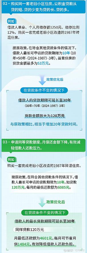 黔江个人住房公积金贷款利率下调 住房公积金贷款利率2024最新利率表计算器-第2张图片-其人生活百科