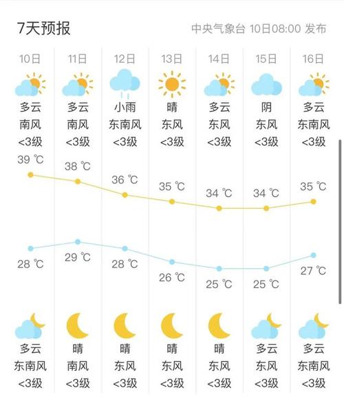 海门天气预报40天准确一个月查询 海门天气预报15天查询l-第2张图片-其人生活百科