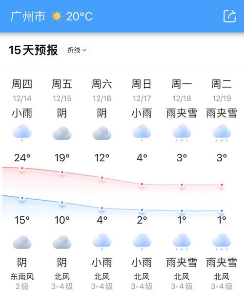 重天十五天天气预报 十五天天气预报15天上海-第1张图片-其人生活百科