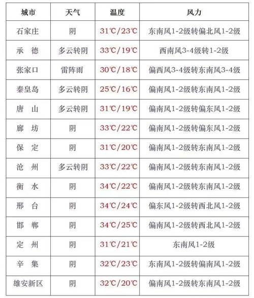 白洋淀天气预报30天 白洋淀天气预报24小时-第1张图片-其人生活百科