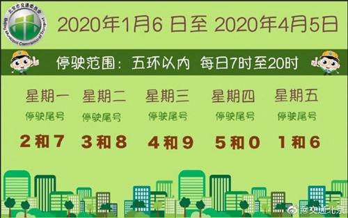 河北限号轮换时间2022 2024年限号轮换时间表格-第1张图片-其人生活百科