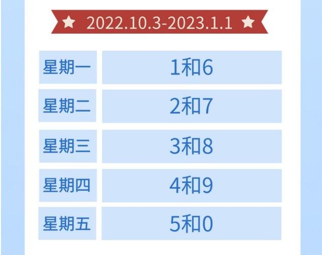 河北限号轮换时间2022 2024年限号轮换时间表格-第2张图片-其人生活百科