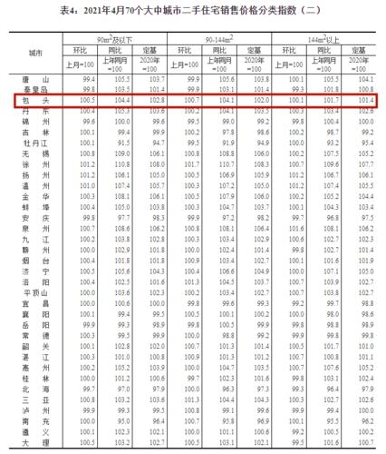 包头房价走势最新消息2023 包头房价未来走势如何-第1张图片-其人生活百科