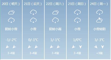 河南省开封天气预报15天 河南开封天气预报15天查询结果-第1张图片-其人生活百科