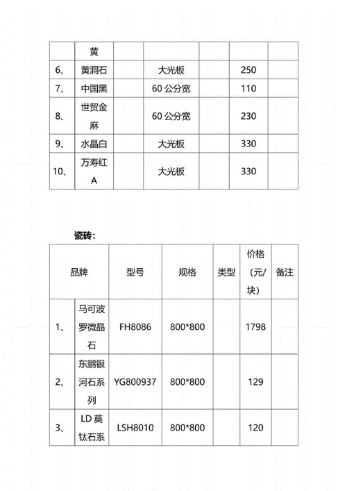 装潢材料大全价格表 装修材料清单价格明细表-第1张图片-其人生活百科