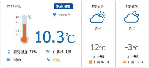 平昌天气预报15天查询 重庆未来15天天气预报15天-第2张图片-其人生活百科