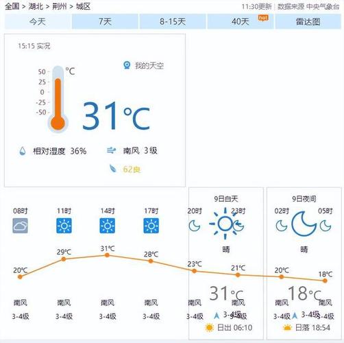 荆州天气2345荆州小时天气预报查询 荆州历史天气记录查询2345在线查询-第1张图片-其人生活百科