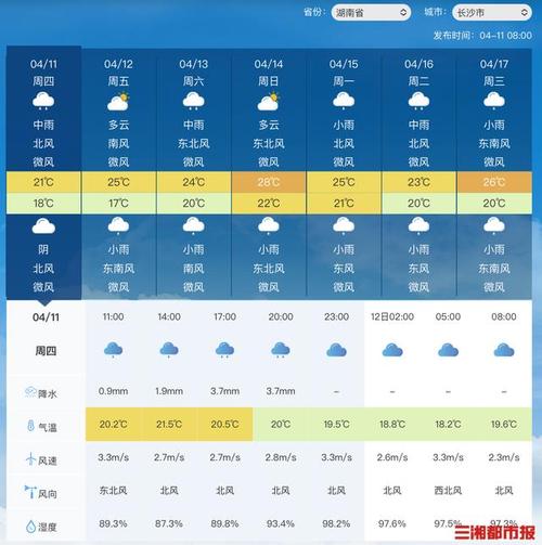 长沙未来60天天气预报 长沙未来10天天气预报情况-第1张图片-其人生活百科