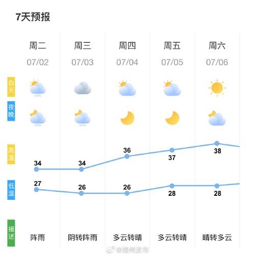 河南驻马店泌阳天气预报 2345泌阳天气预报7一10天-第1张图片-其人生活百科