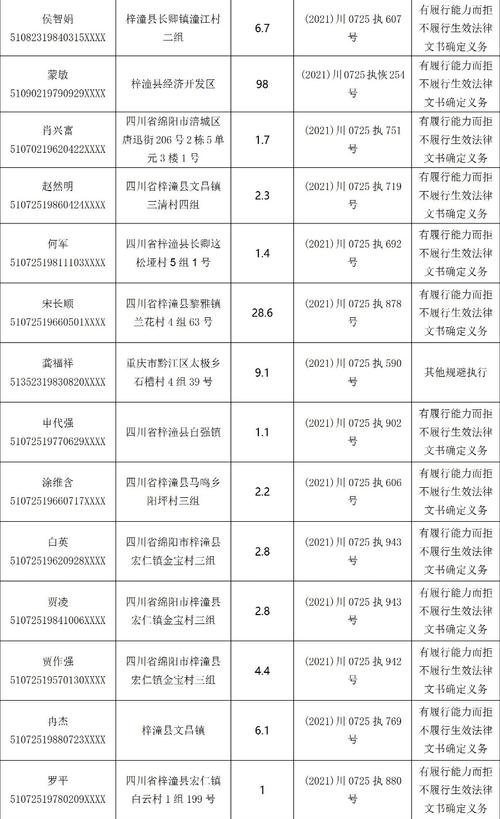 成都身份证号码后四位 成都五城区身份证号码开头-第2张图片-其人生活百科