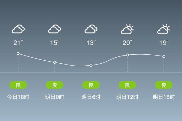 黄山天气预报15天 天气预报30天查询-第1张图片-其人生活百科