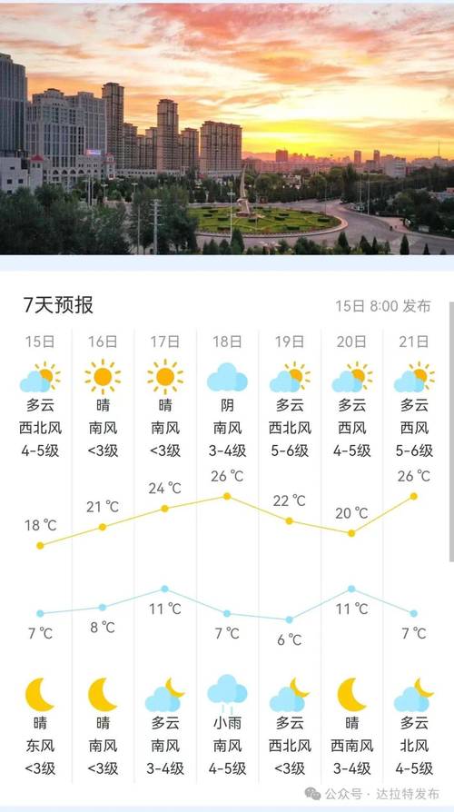 黄山天气预报15天 天气预报30天查询-第2张图片-其人生活百科