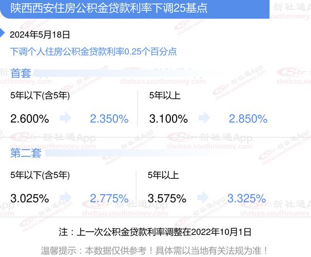 西安公积金贷款额度怎么算能贷多少钱 西安公积金最多能贷款多少-第1张图片-其人生活百科