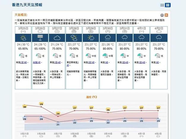 香港天气预报一周查询 香港天气预报一周天气预报-第1张图片-其人生活百科